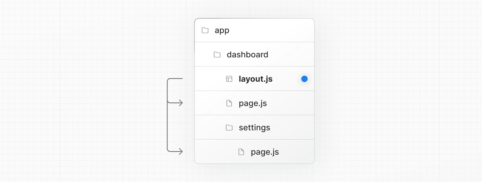 layout.js 특별한 파일