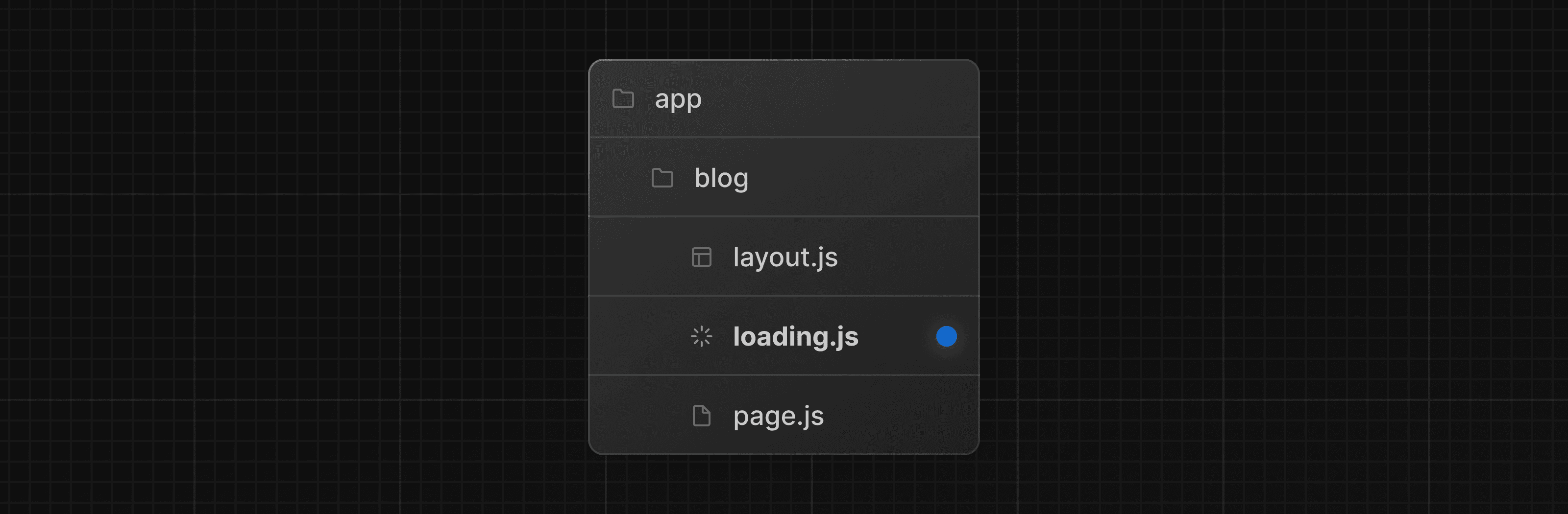 Blog folder structure with loading.js file