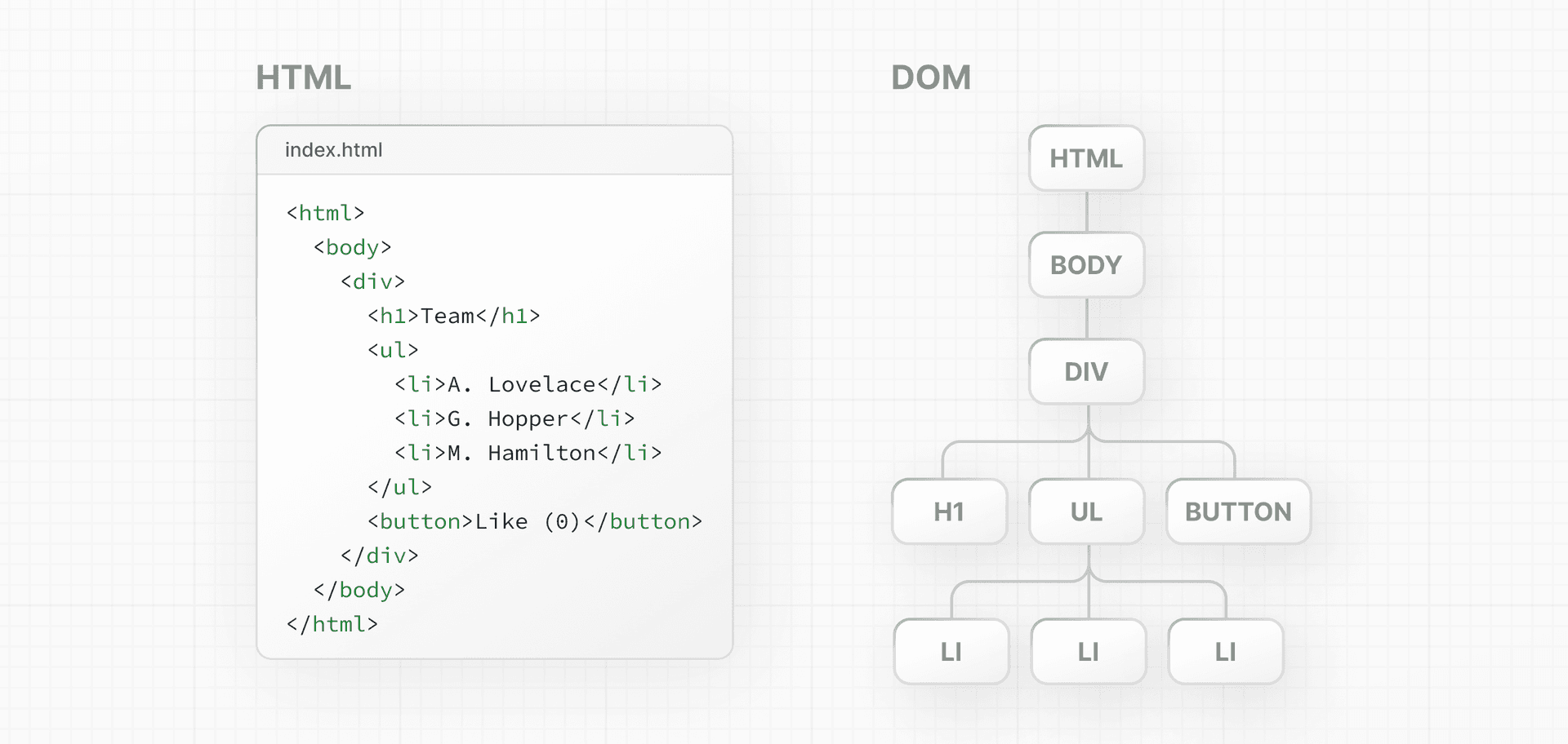 HTML 및 DOM 구조