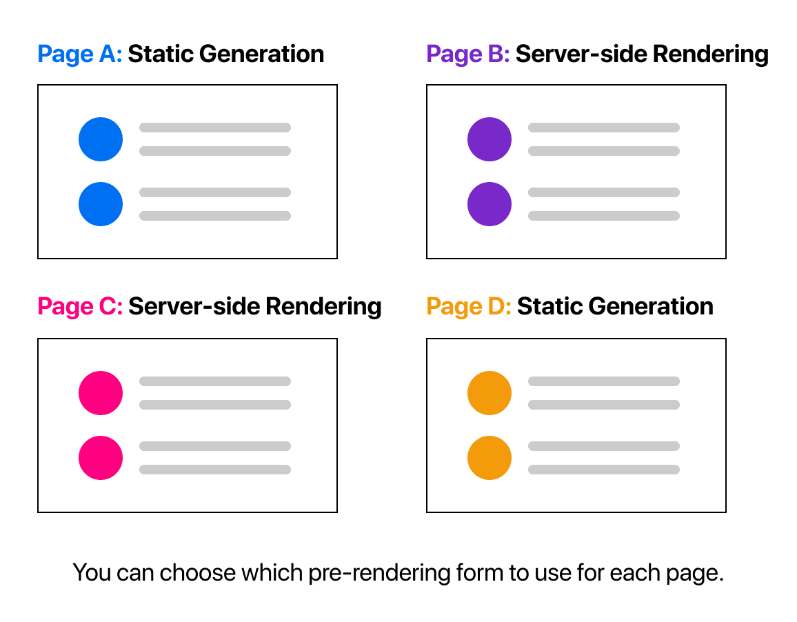 Per-page Basis