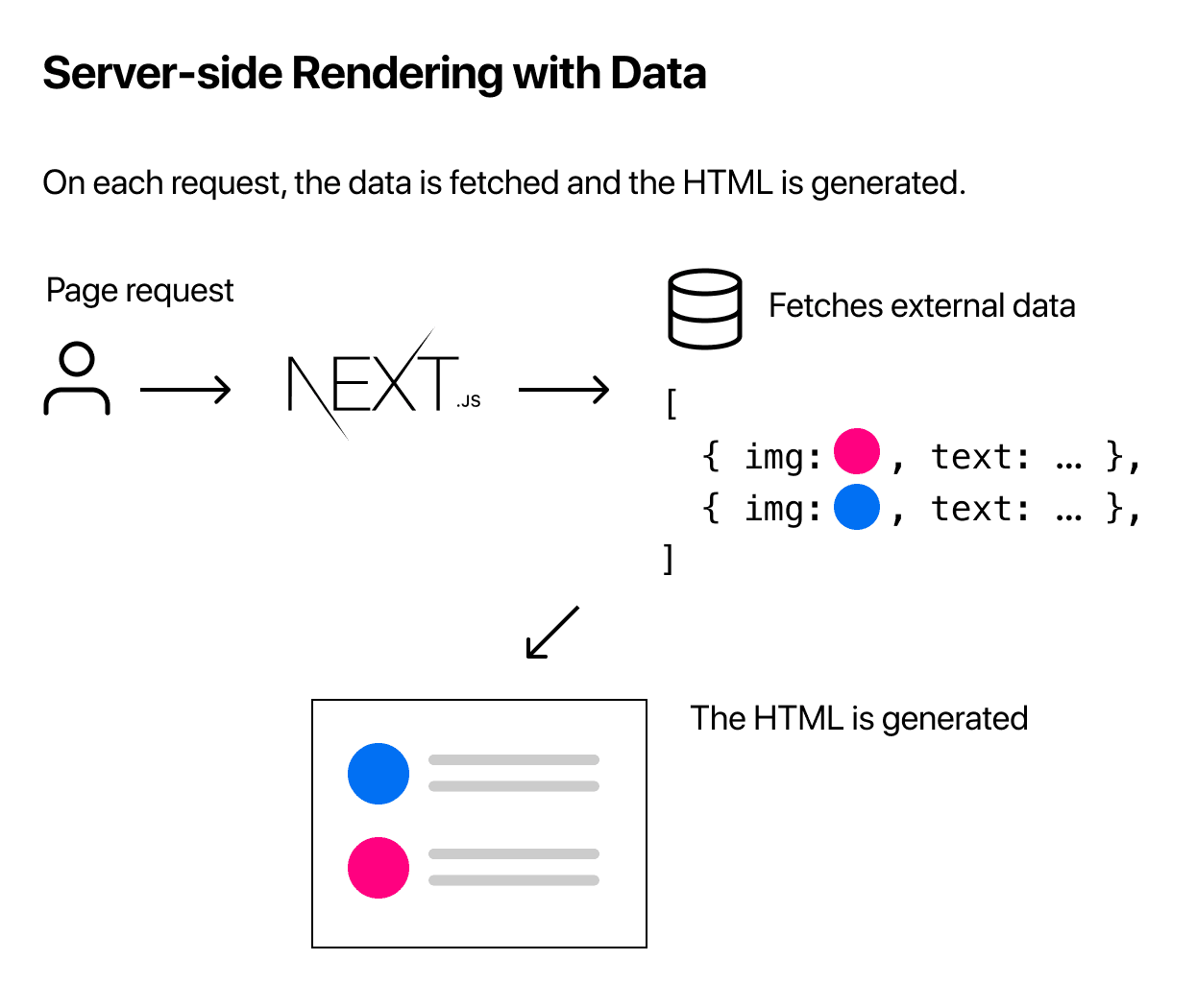 Server-side Rendering