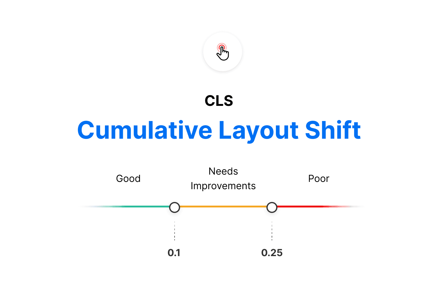 Cumulative Layout Shift