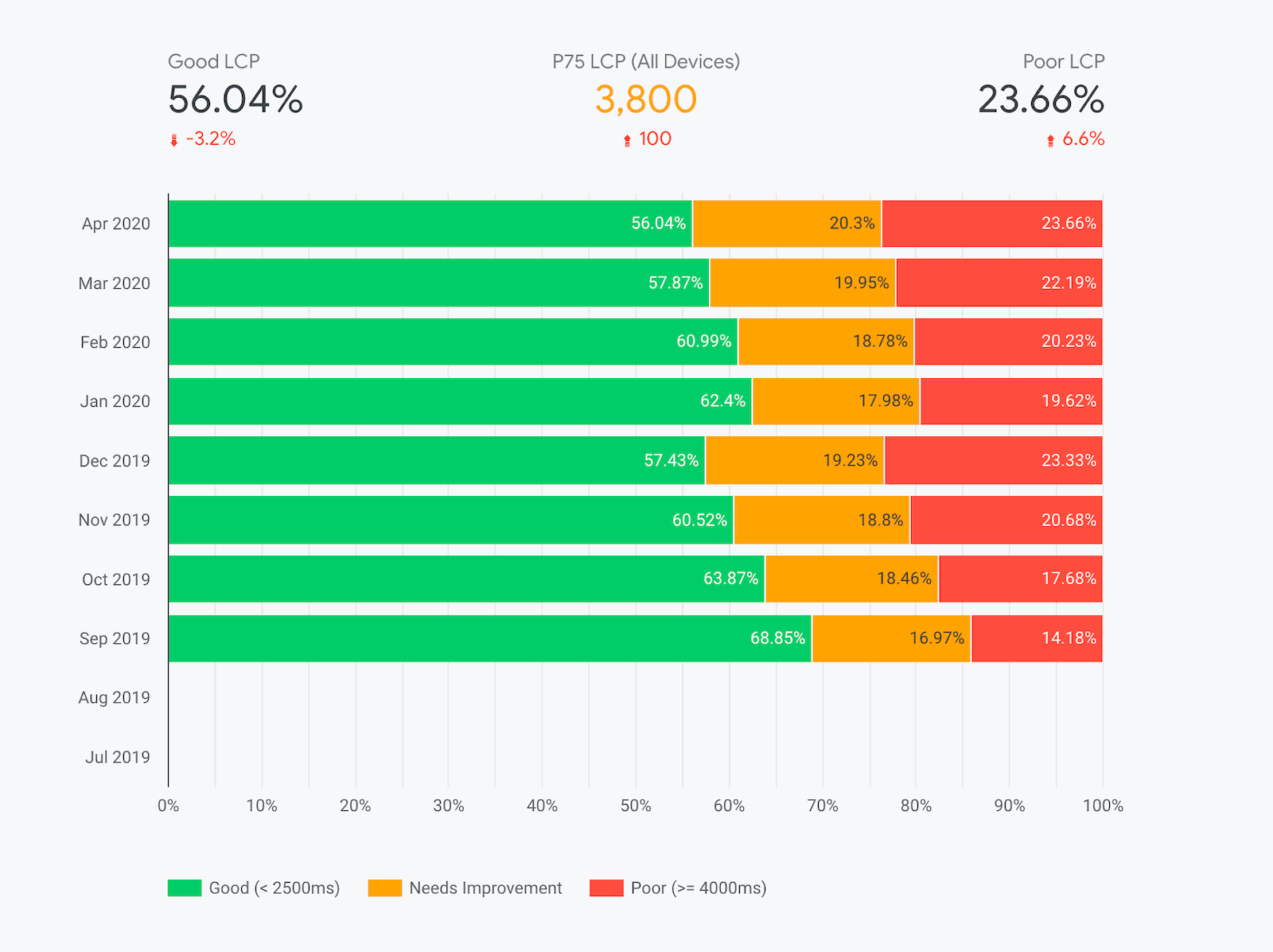 Data Studio example for chrome user experience report