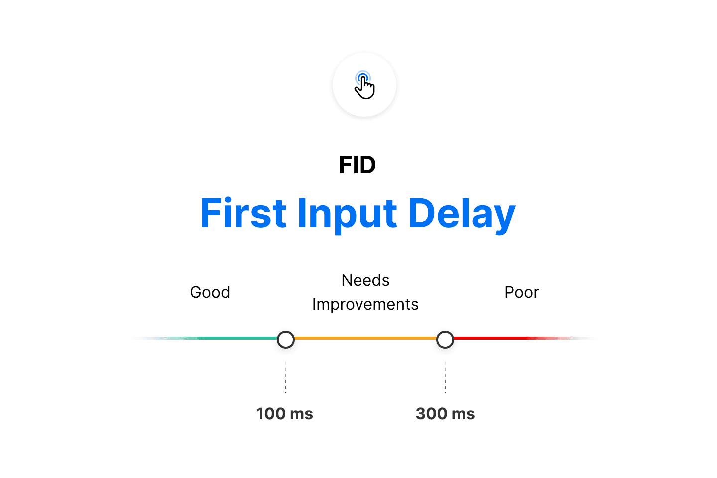 First Input Delay