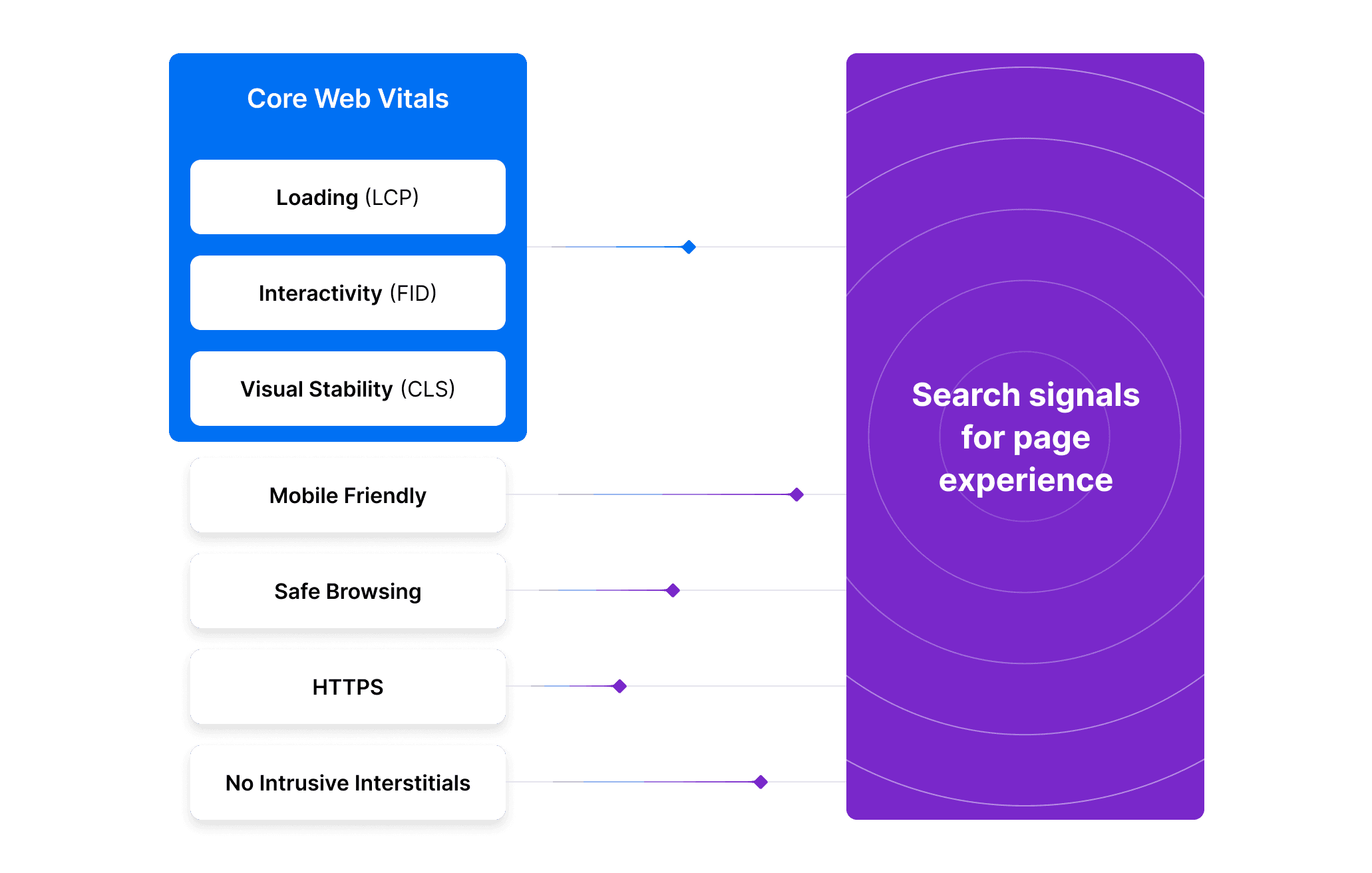 Search experience signals details for the June 2021 Google algorithm update.