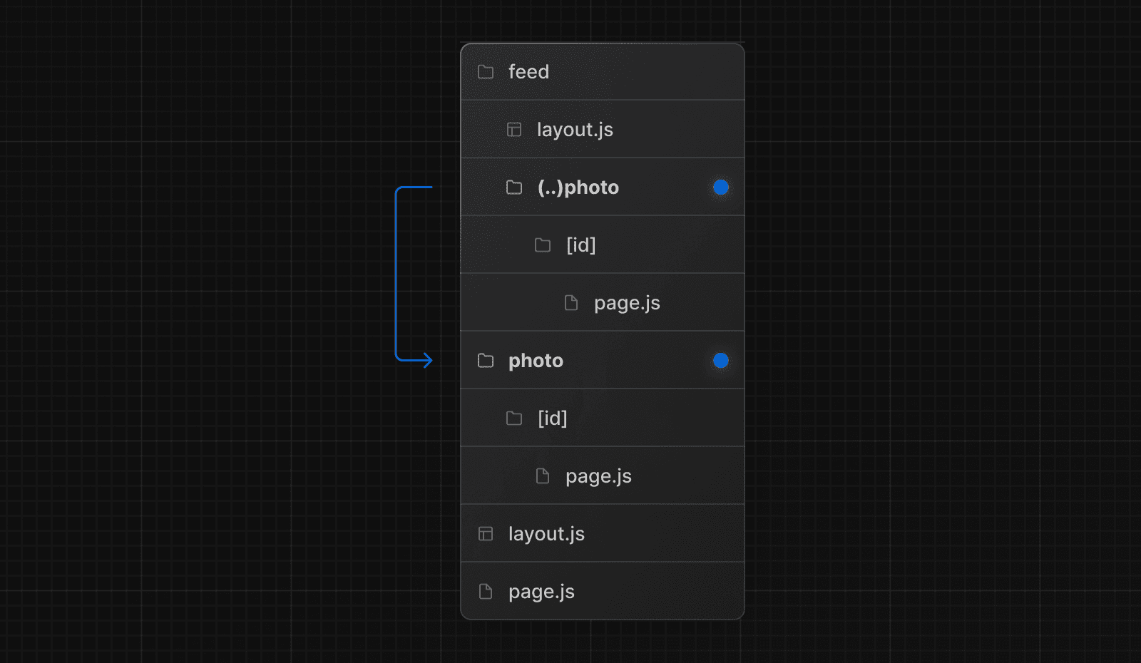 Intercepting routes folder structure