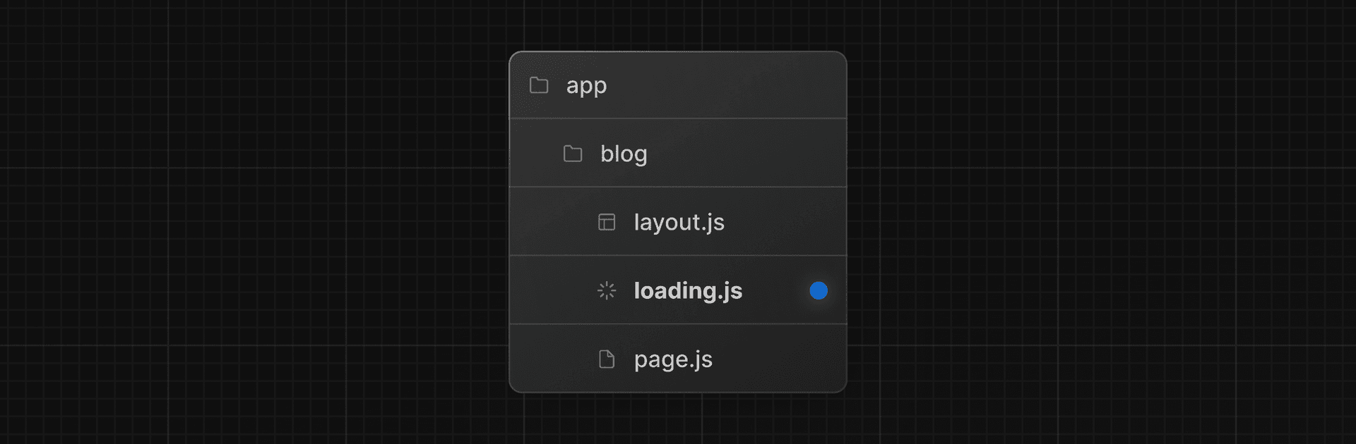 Blog folder structure with loading.js file