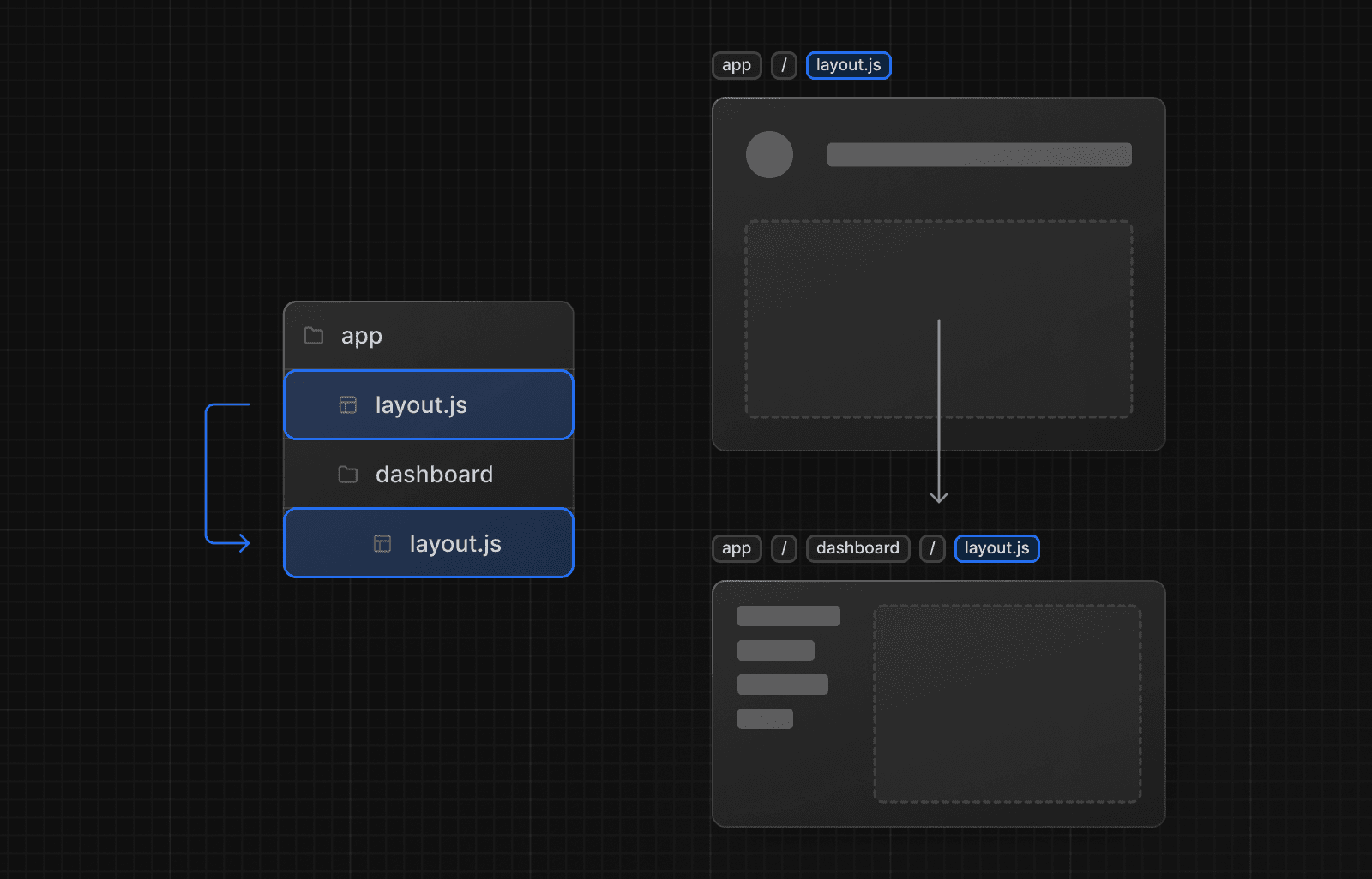 Nested Layouts