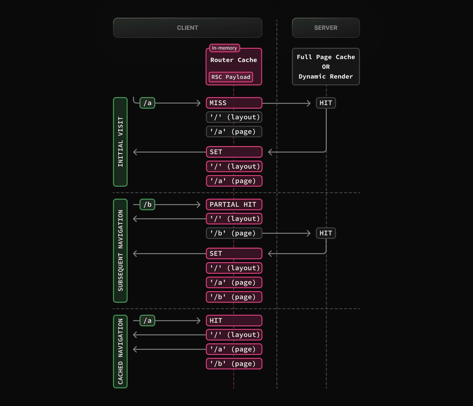 Building Your Application: Caching | Next.js
