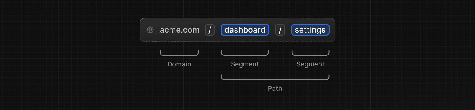 Terminology for URL Anatomy