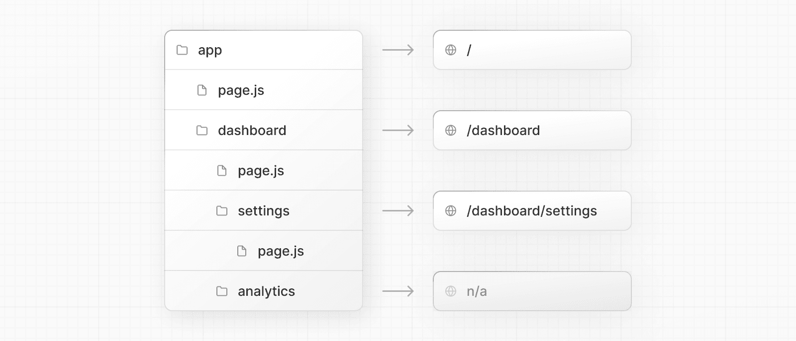 Defining Routes