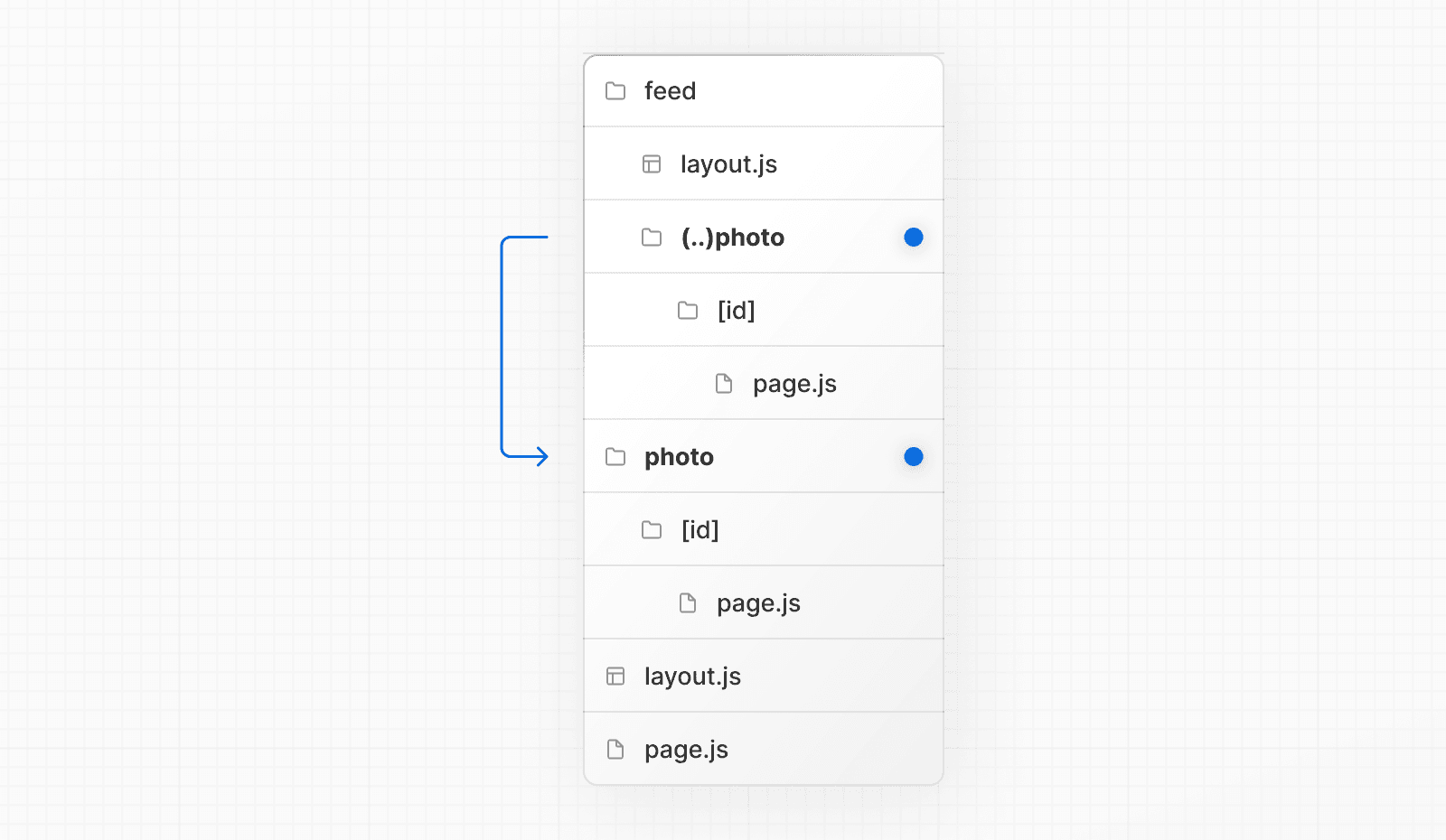 Intercepting routes folder structure