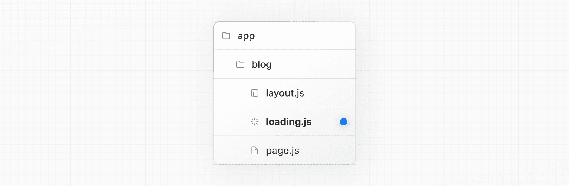 Blog folder structure with loading.js file