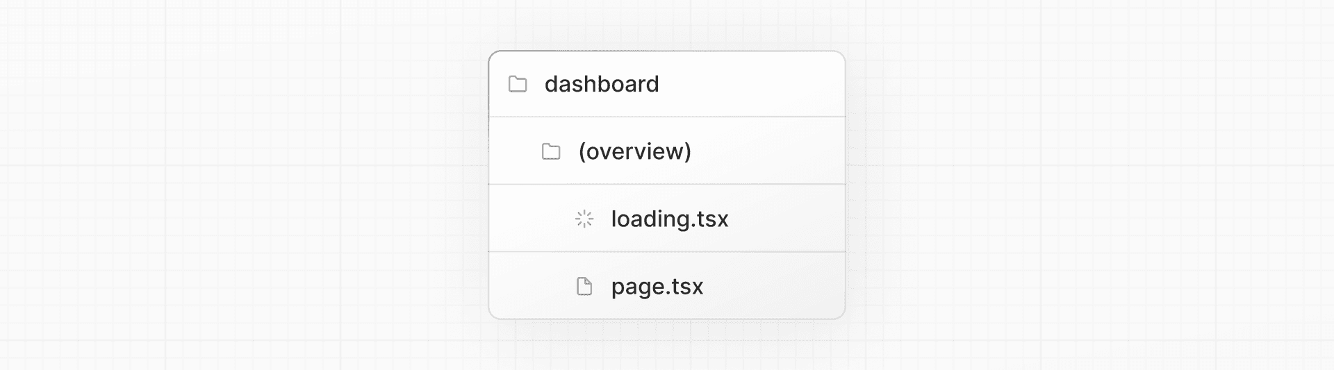 Folder structure showing a loading.tsx and a page.tsx inside the route group