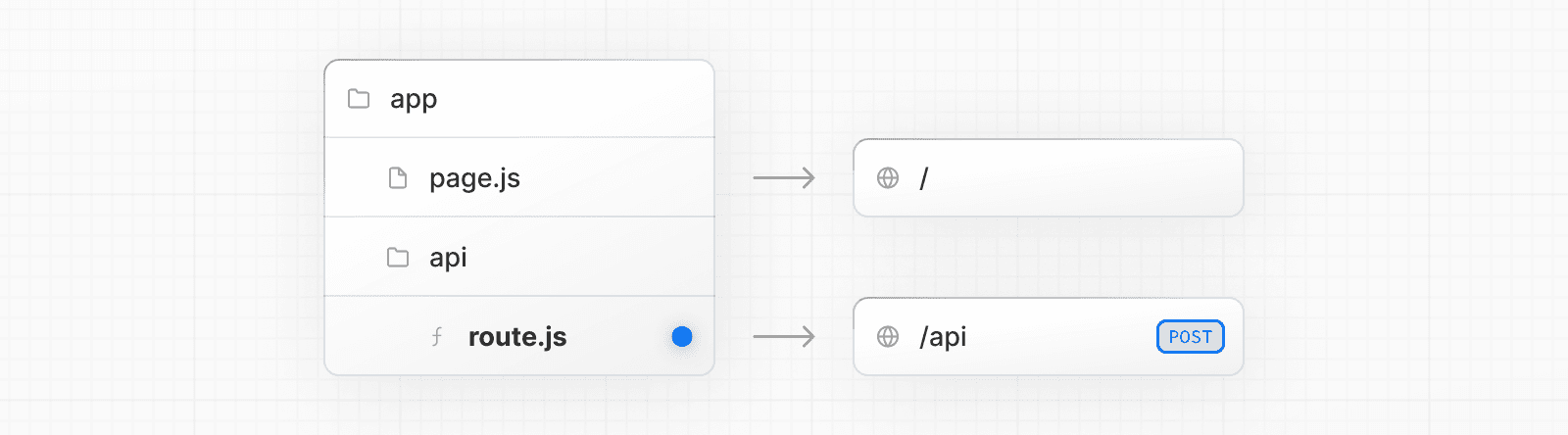 Route.js Special File