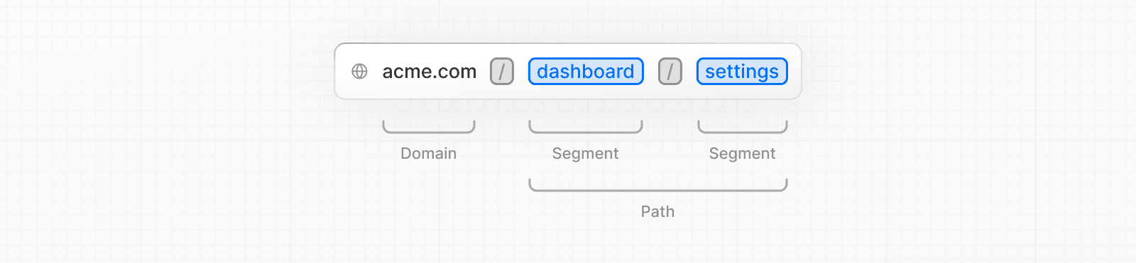 Terminology for URL Anatomy