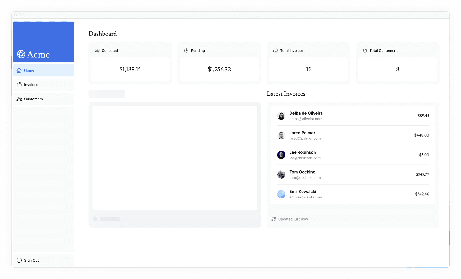 Dashboard page with revenue chart skeleton and loaded Card and Latest Invoices components