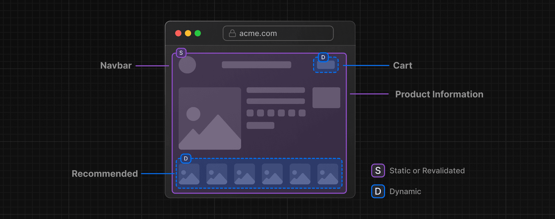 Next.js prerendering, © 2025 Vercel, Inc.
