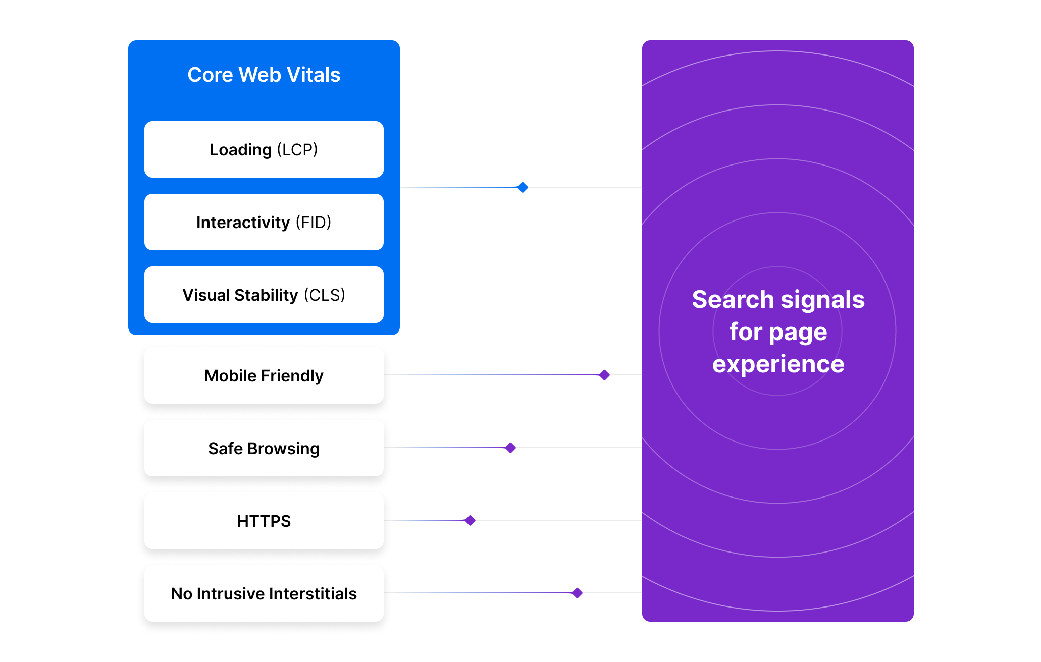 Search experience signals details for the June 2021 Google algorithm update.