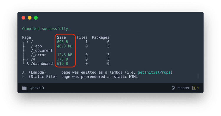 Next.js Built Page Size