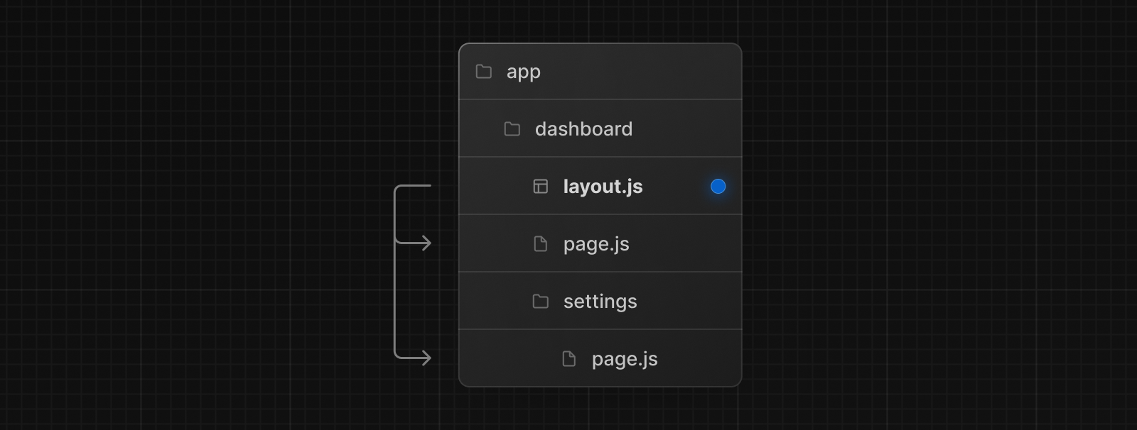layout.js special file