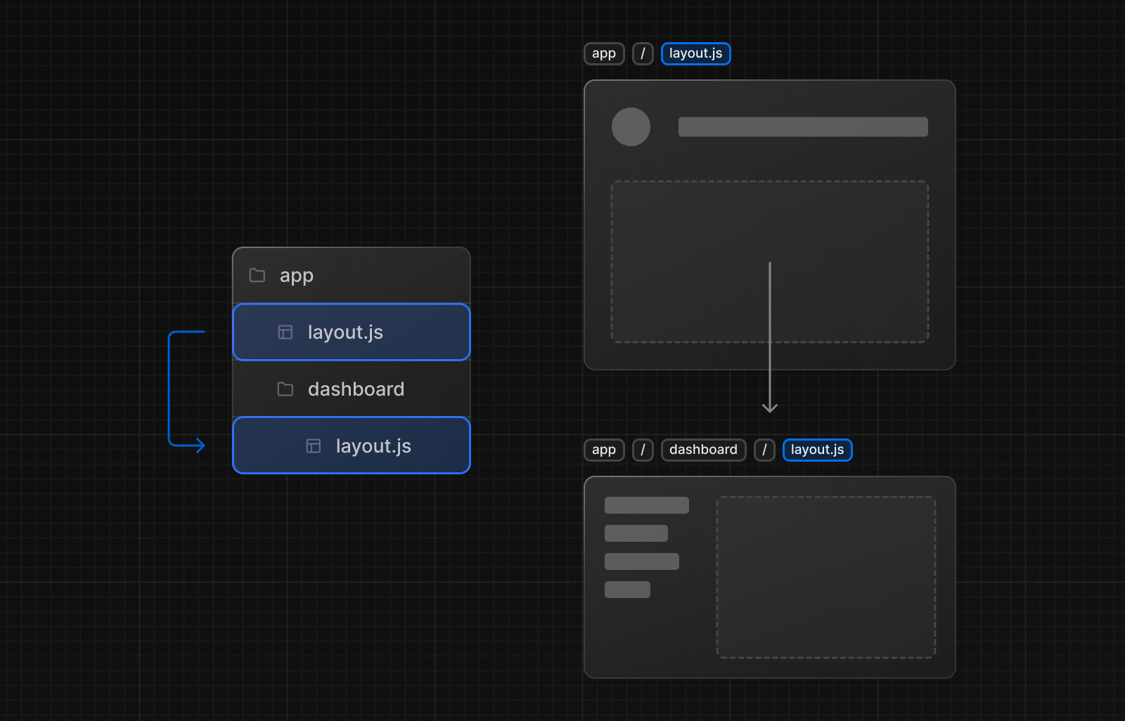 Nested Layouts