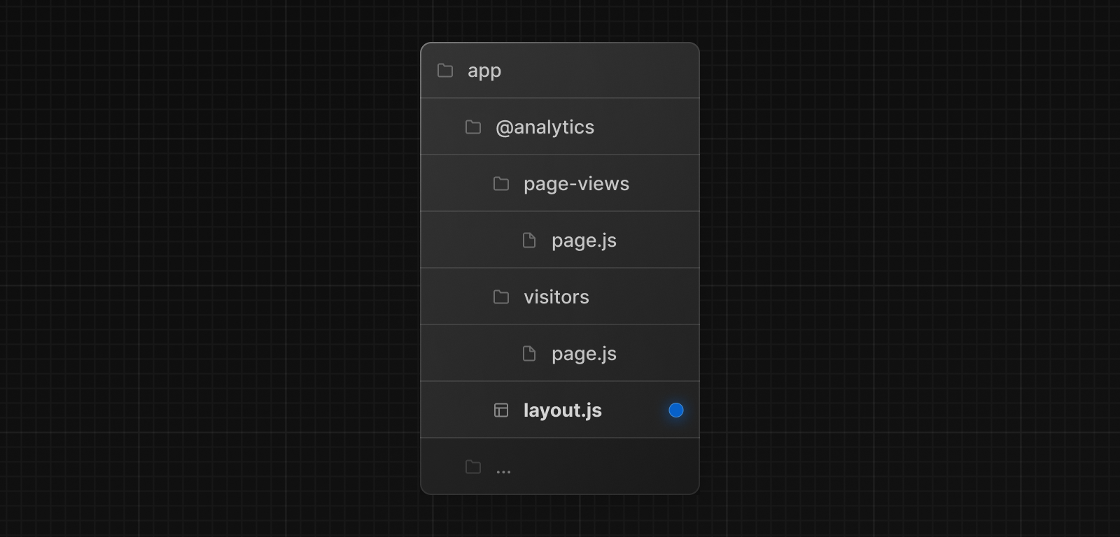 Analytics slot with two subpages and a layout