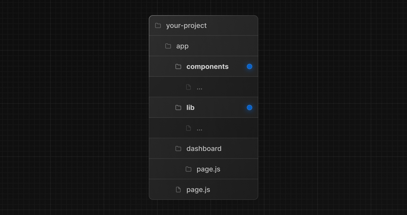 An example folder structure with project files inside app