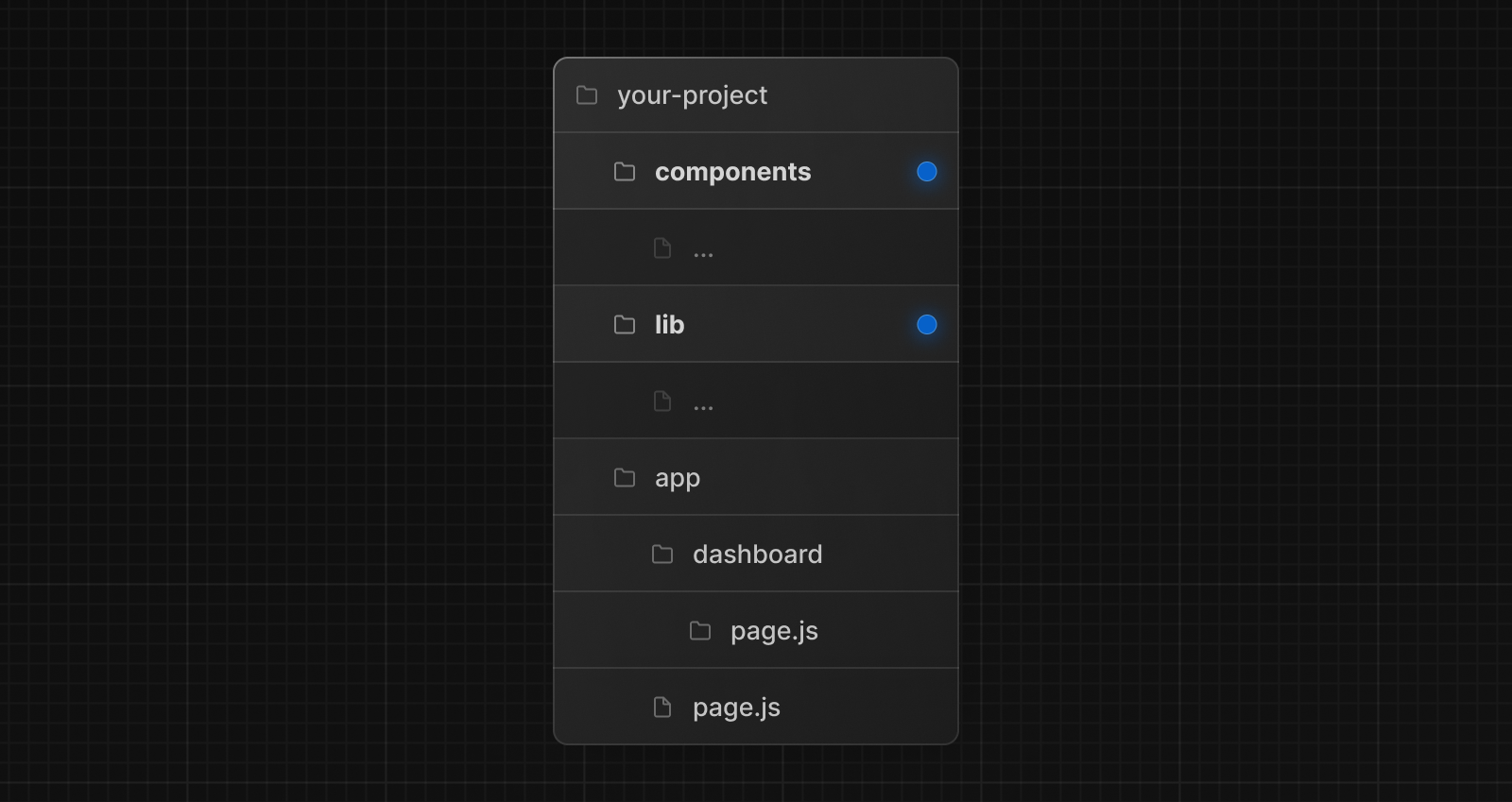 An example folder structure with project files outside of app