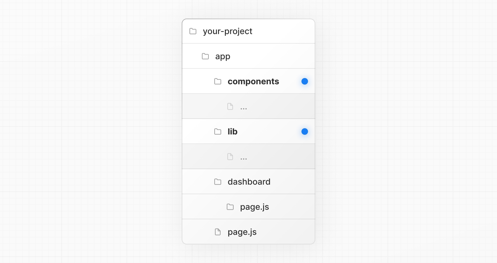 An example folder structure with project files inside app