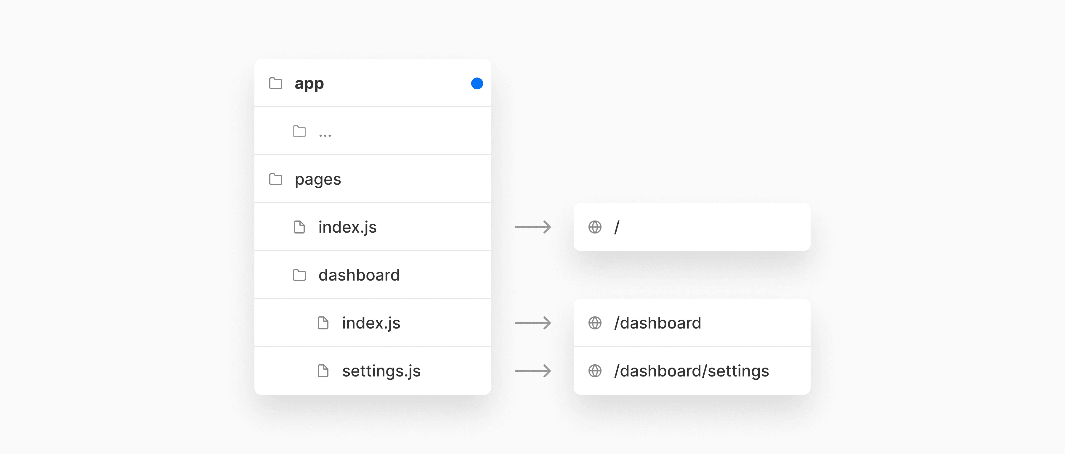 Next js. React Router. Js13 30.5х30.5. How to make input Row with next js. Page directory