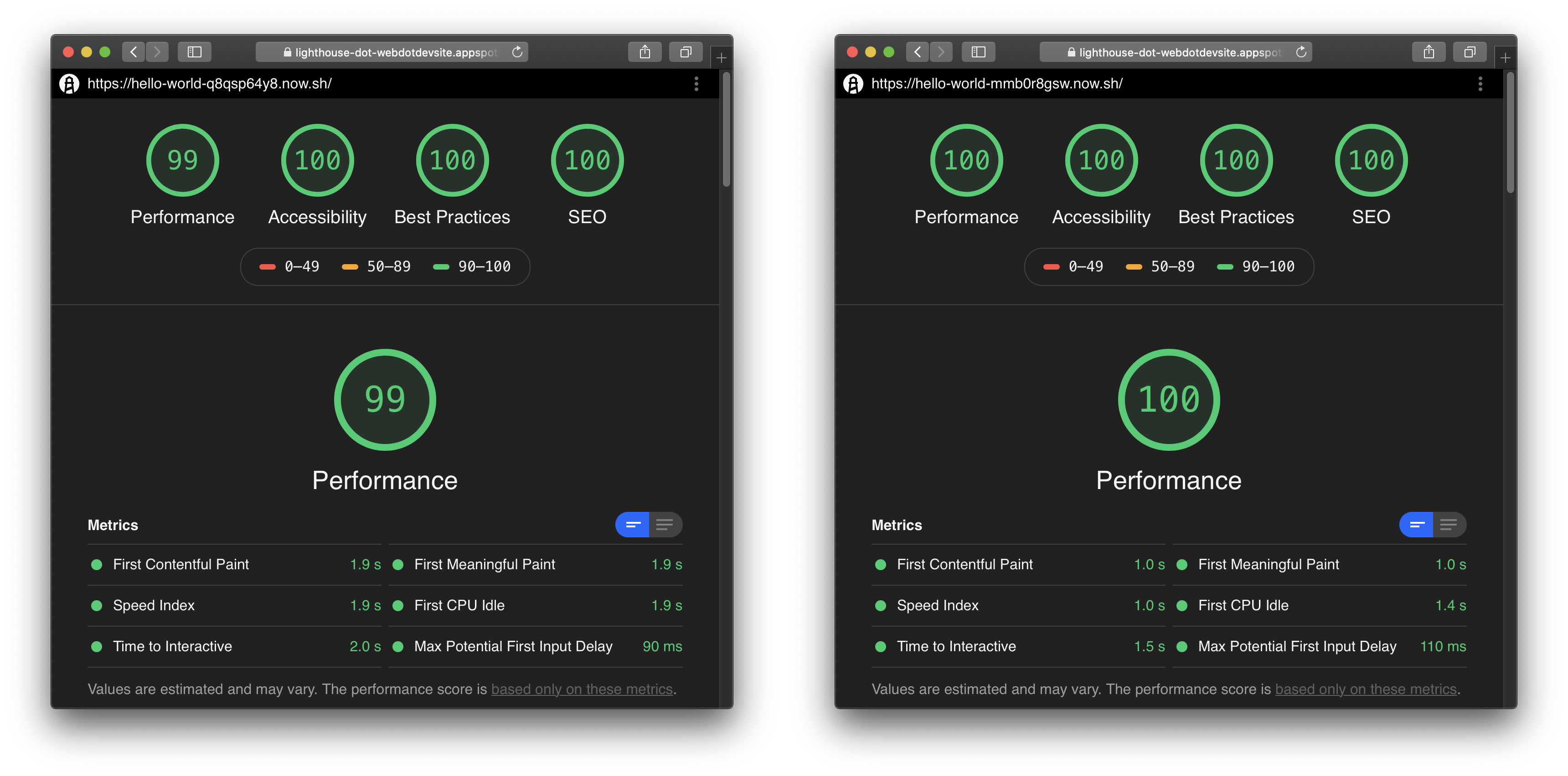 FCP/TTI Before and After Optimizations