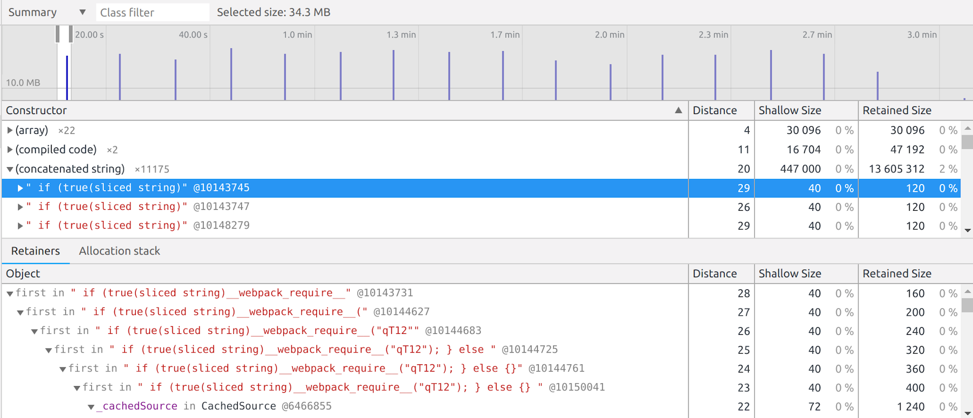 The profiler now showed chunks of 34 MB being allocated over time