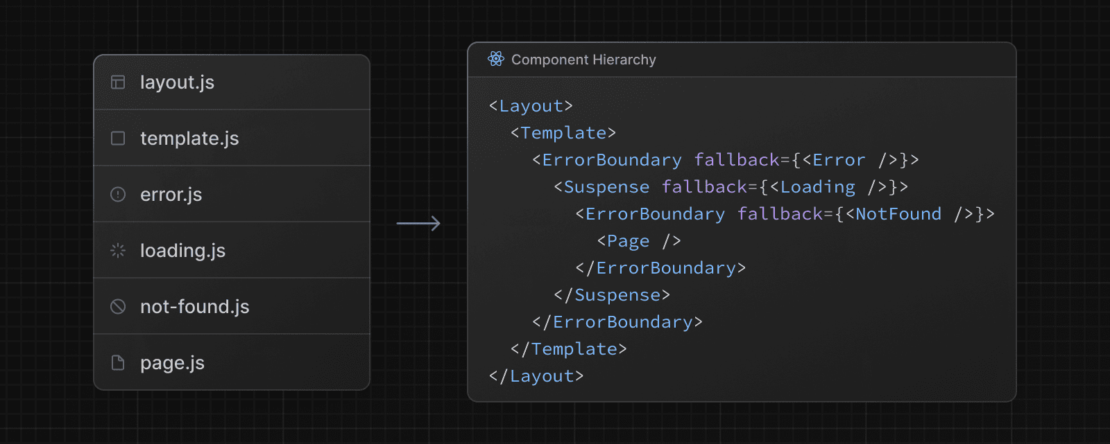 Building Your Application: Routing | Next.js