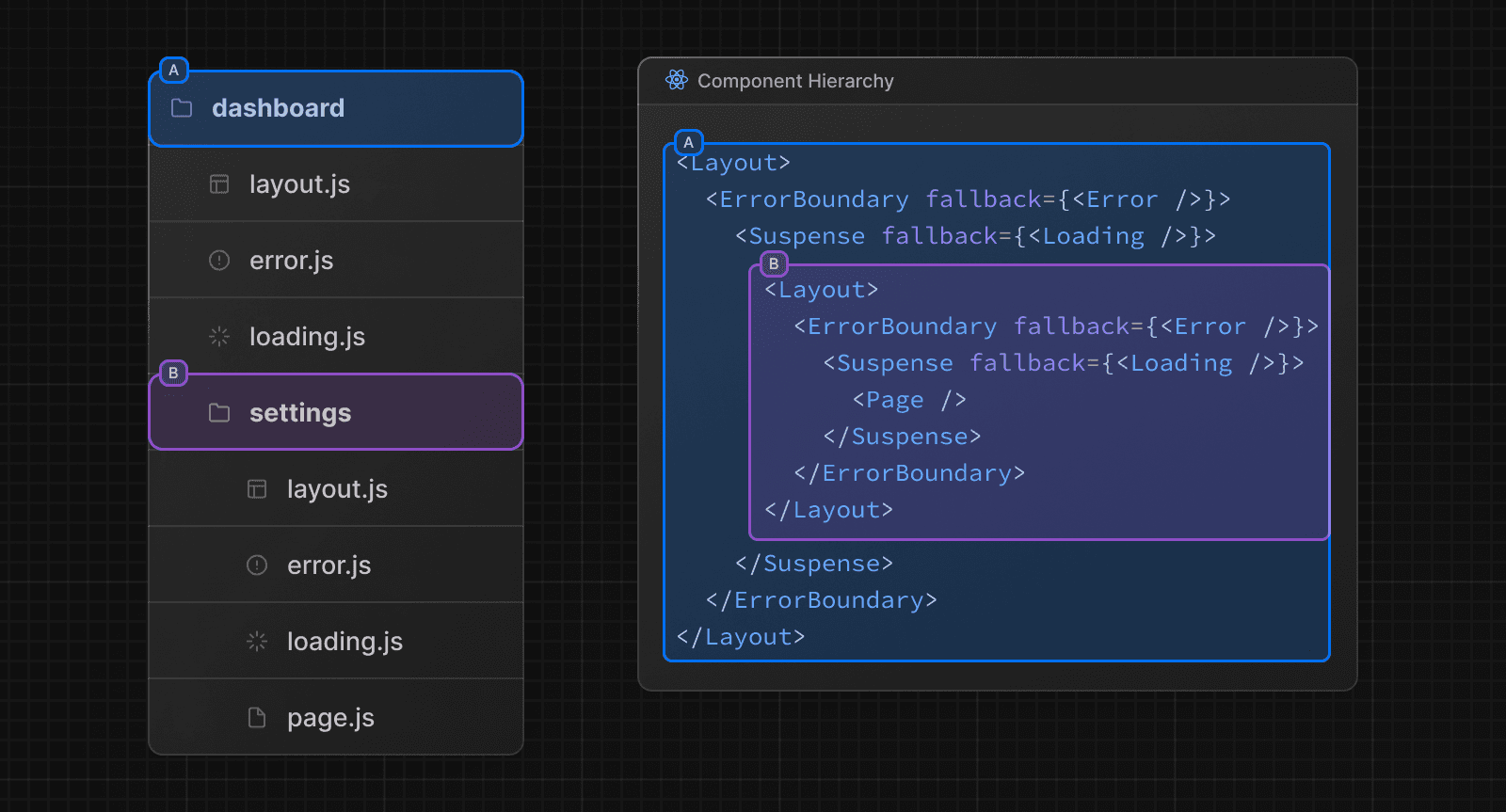 Building Your Application: Routing | Next.js