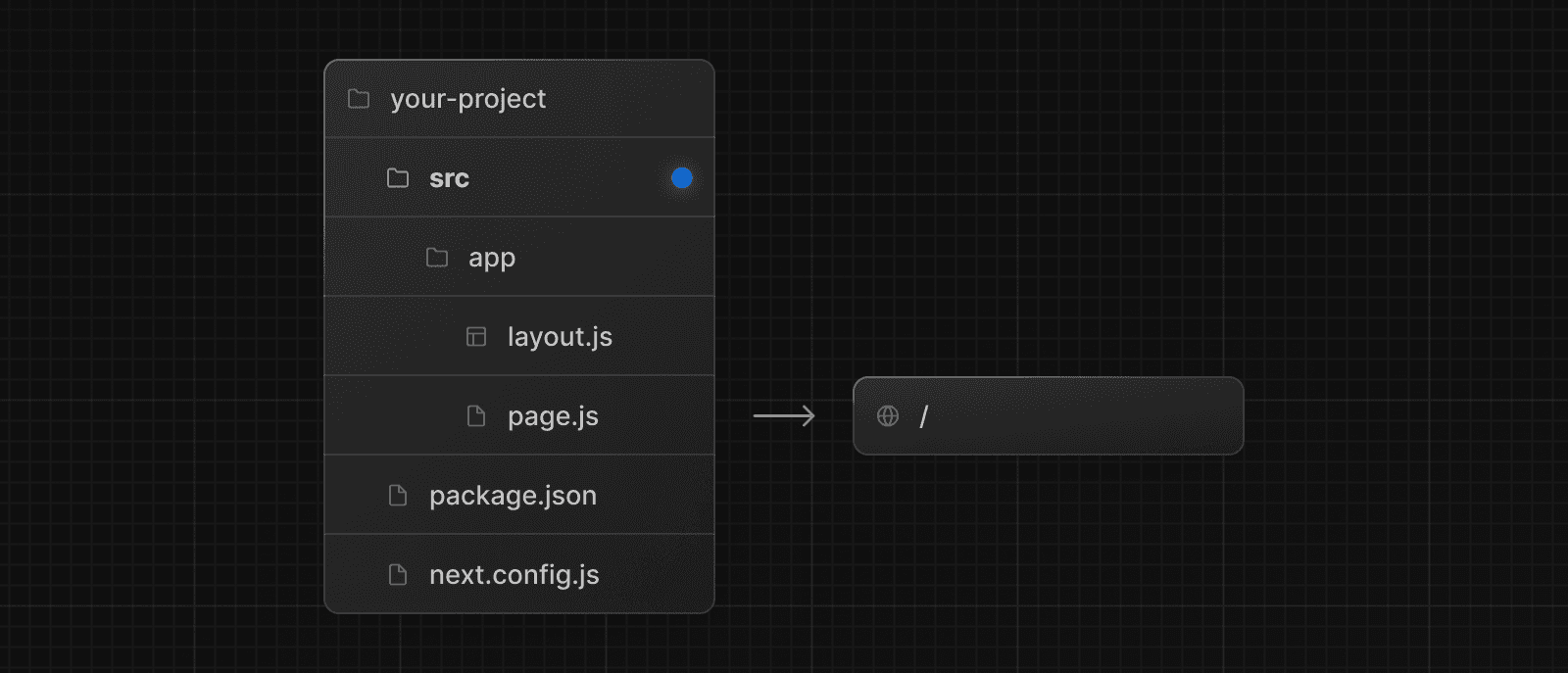 Getting Started: Project Structure | Next.js