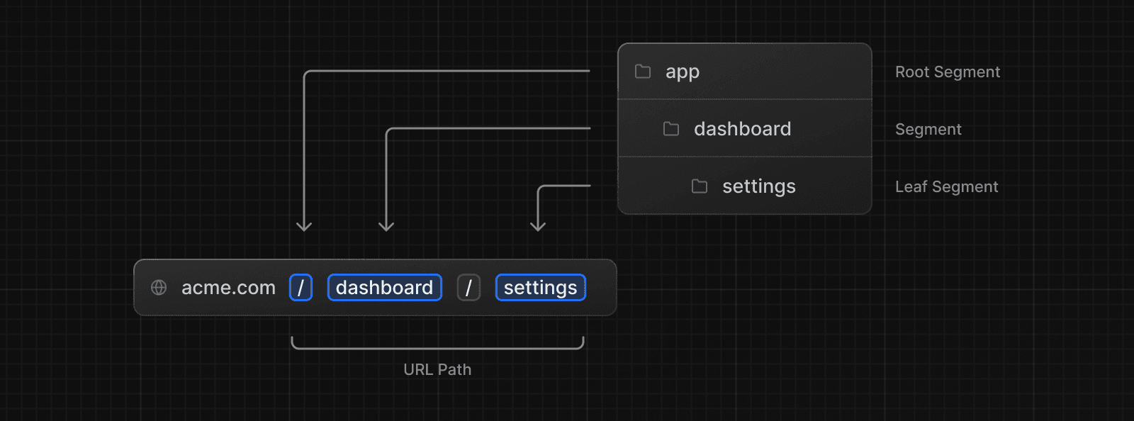 Building Your Application: Routing | Next.js