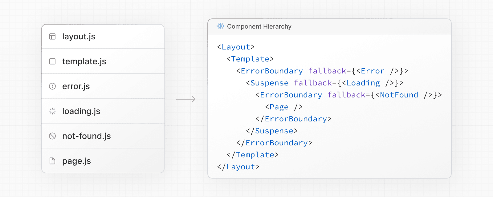 Building Your Application: Routing | Next.js