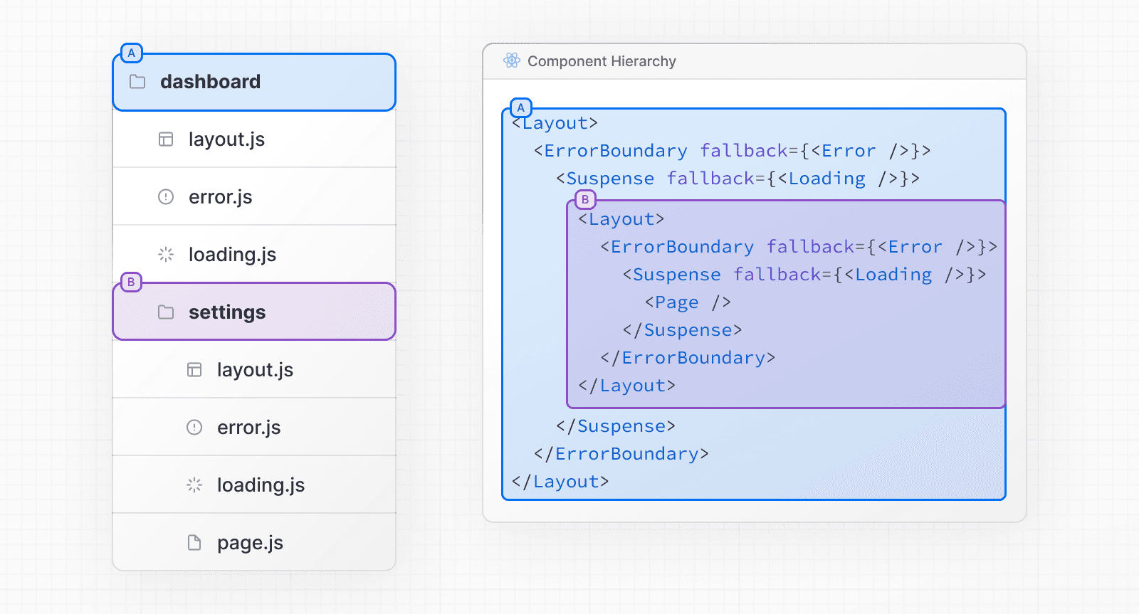 Getting Started: Project Structure | Next.js