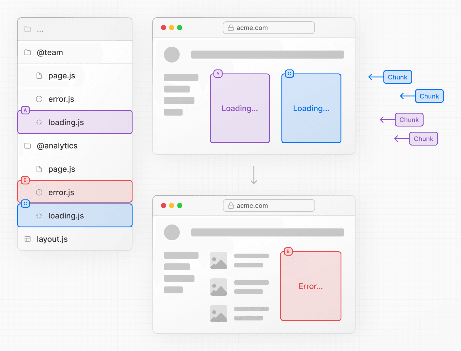 Routing: Parallel Routes | Next.js