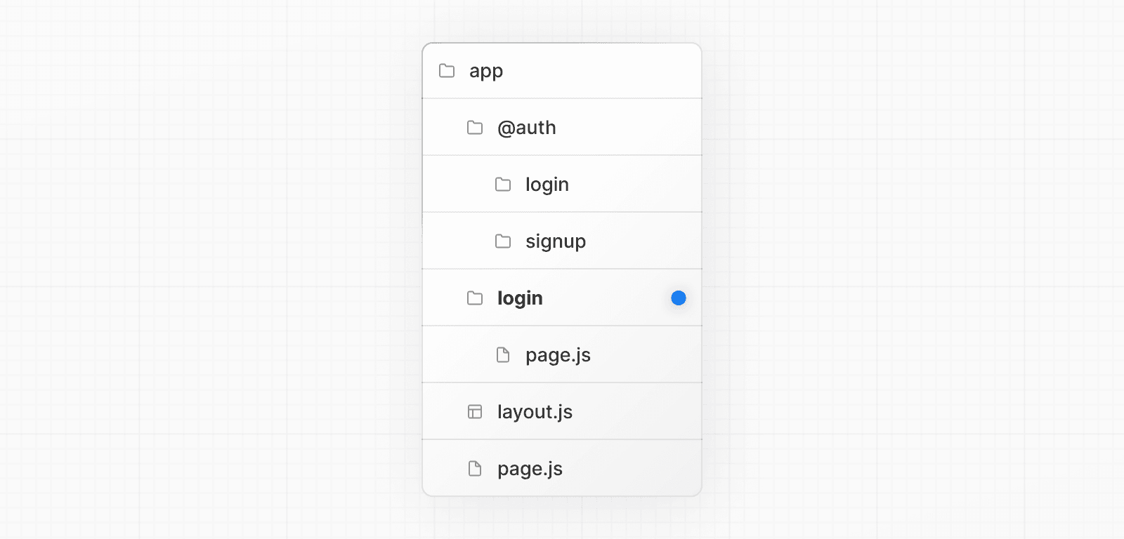 File-system conventions: Parallel Routes | Next.js