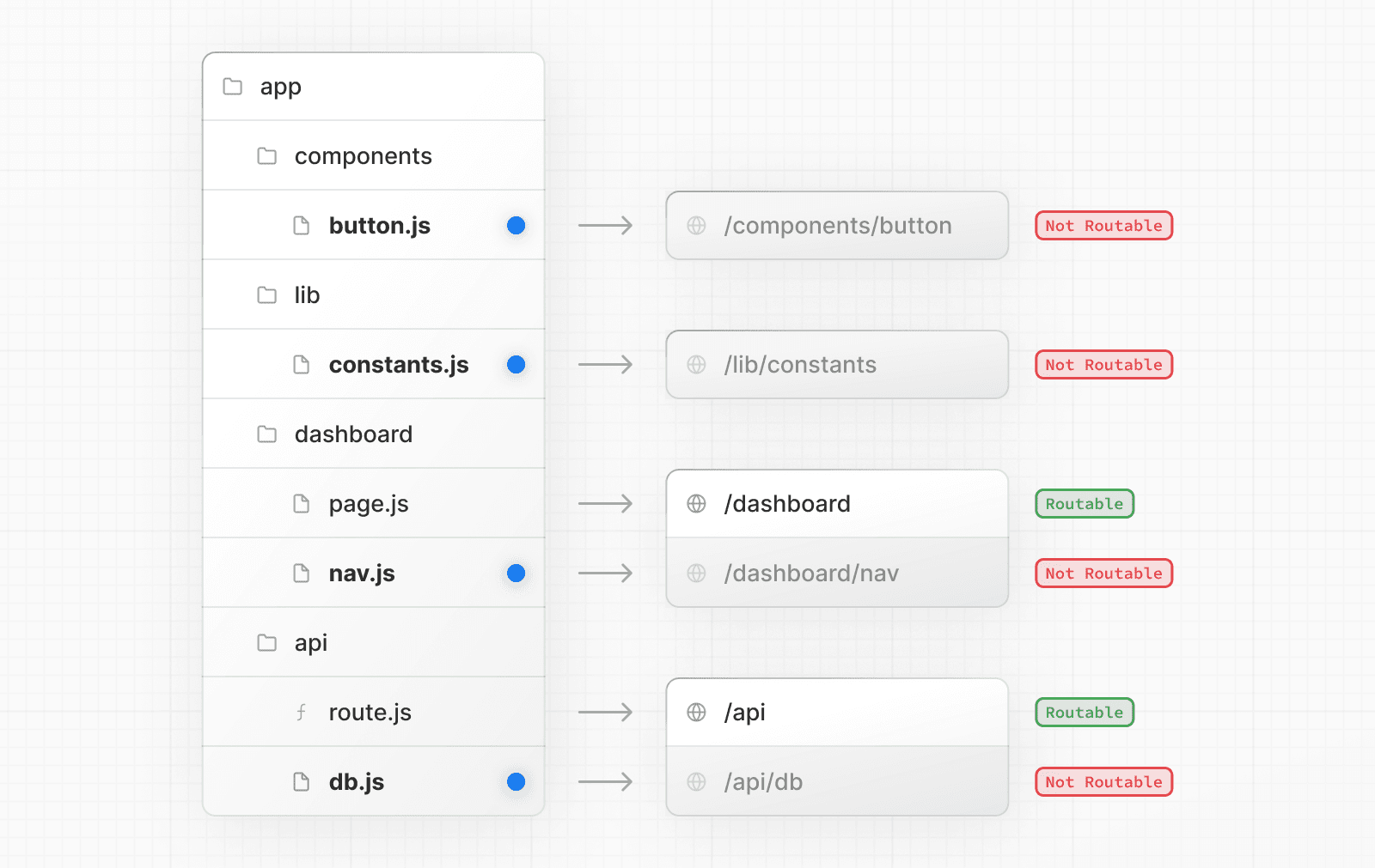 Building Your Application: Routing | Next.js