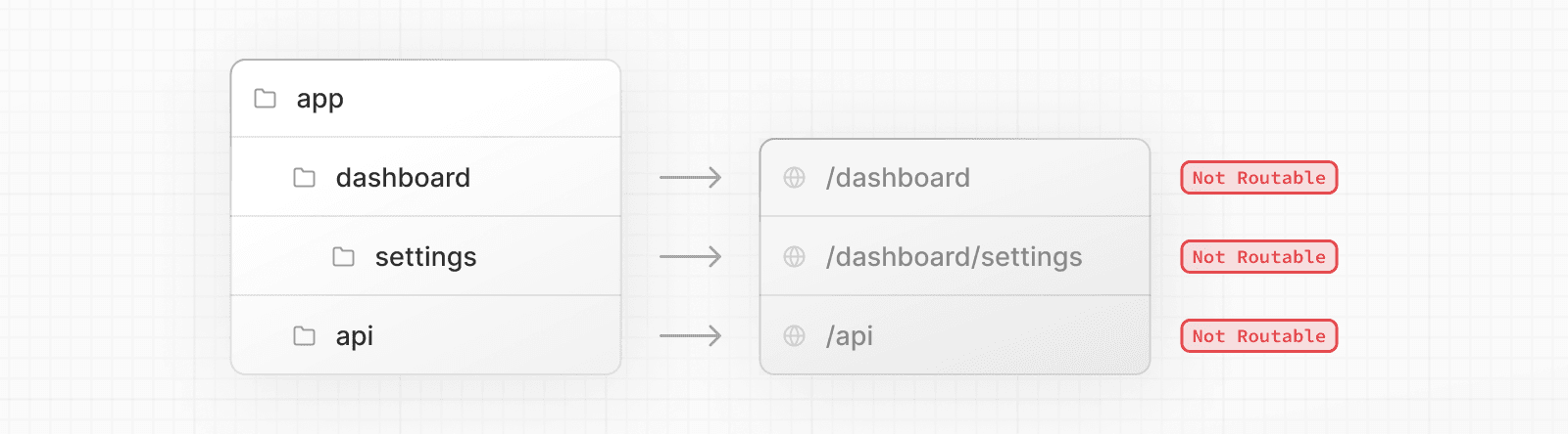 Getting Started: Project Structure | Next.js