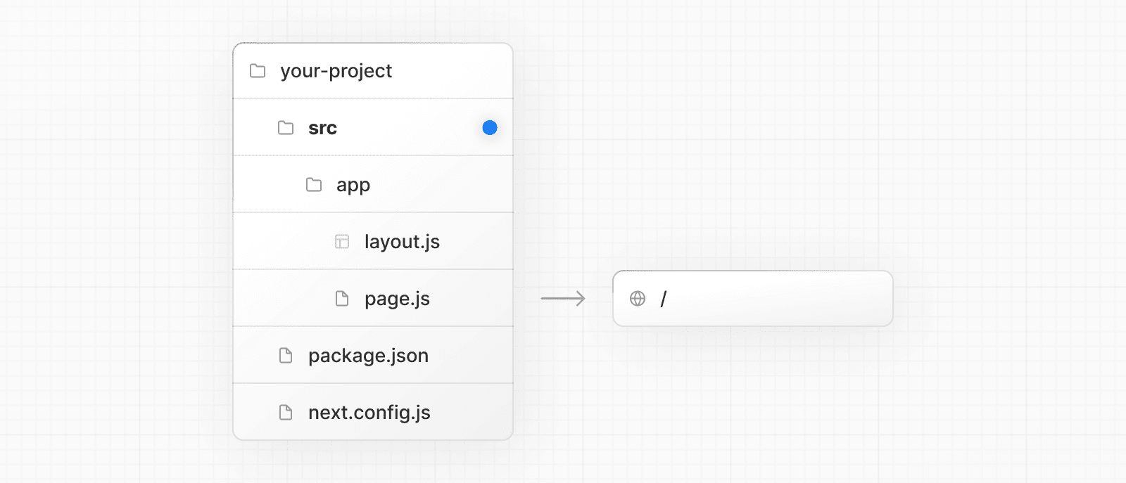 js-encoder src components at master · js-encoder... File-system conventions: src Directory | Next.js