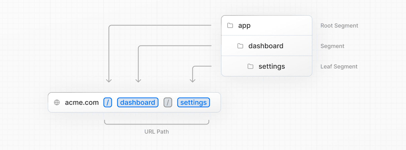 Routing: Defining Routes | Next.js