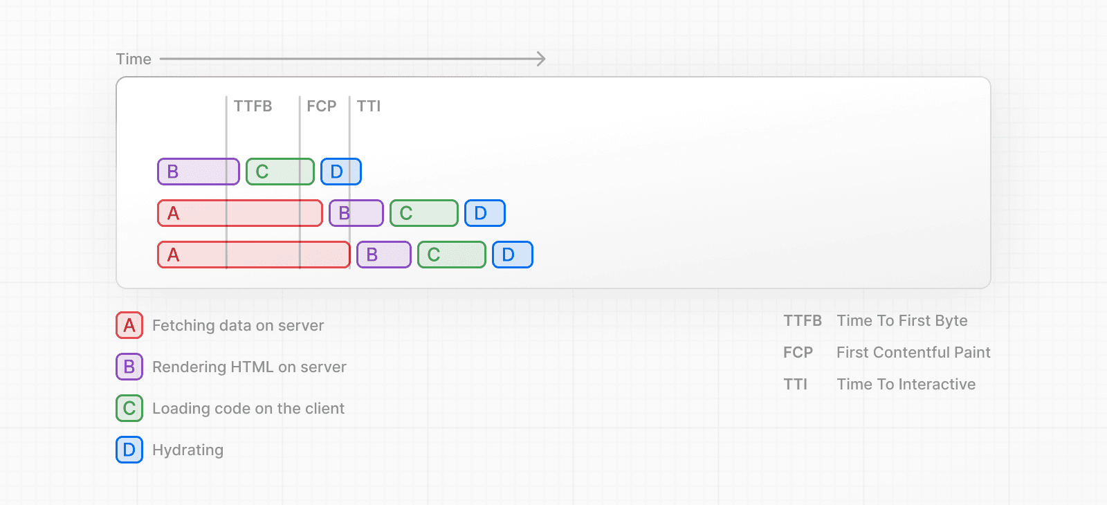 Routing: Loading UI and Streaming | Next.js