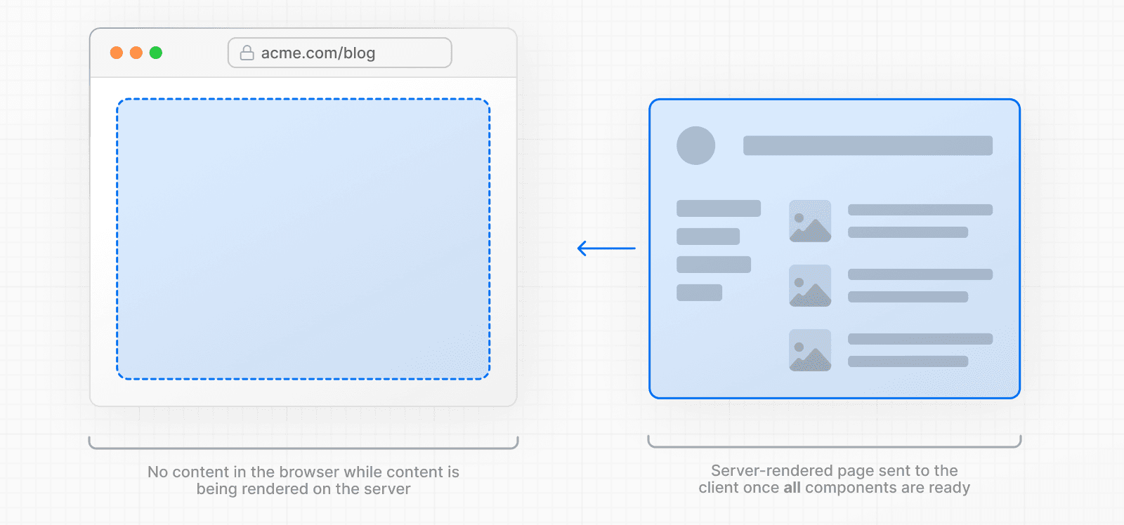 Routing Loading UI and Streaming Next.js