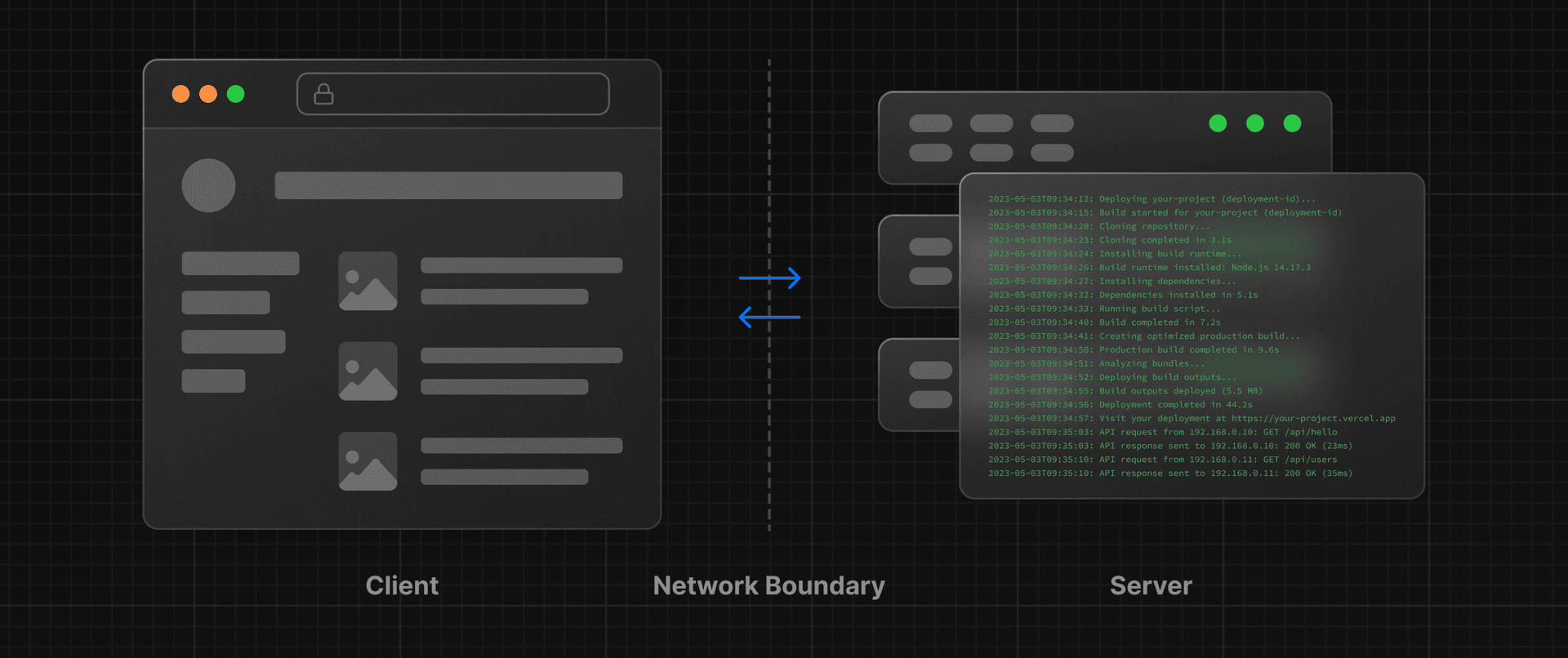 React Foundations: Server and Client Components | Next.js