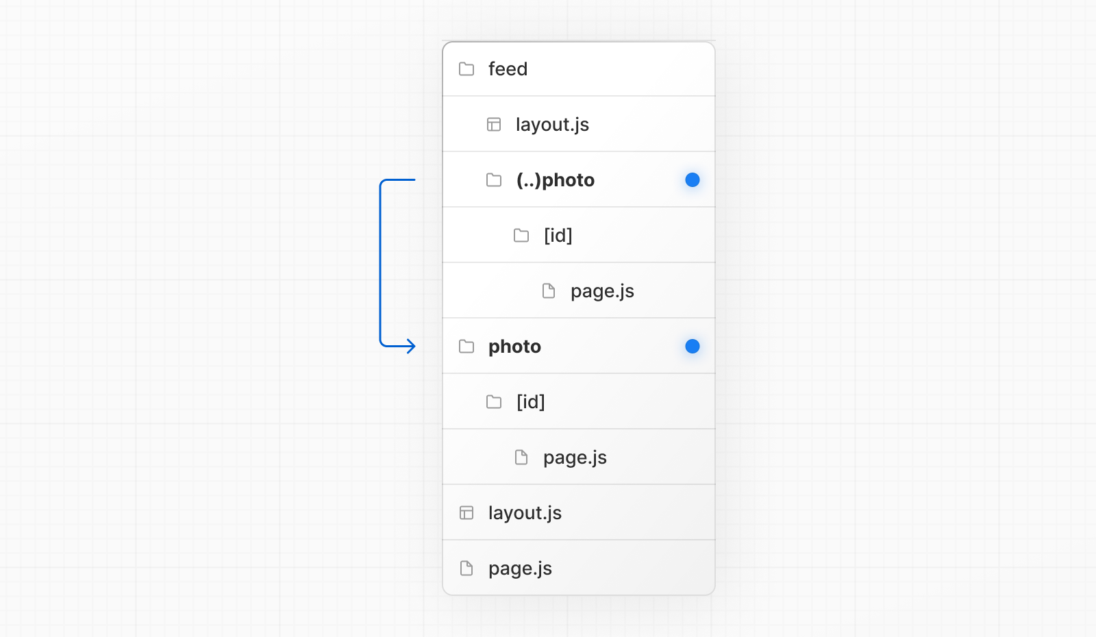 Intercepting routes folder structure