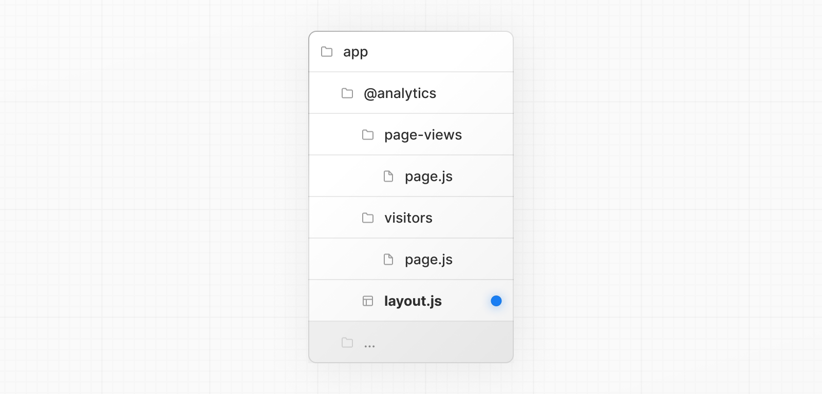 Analytics slot with two subpages and a layout